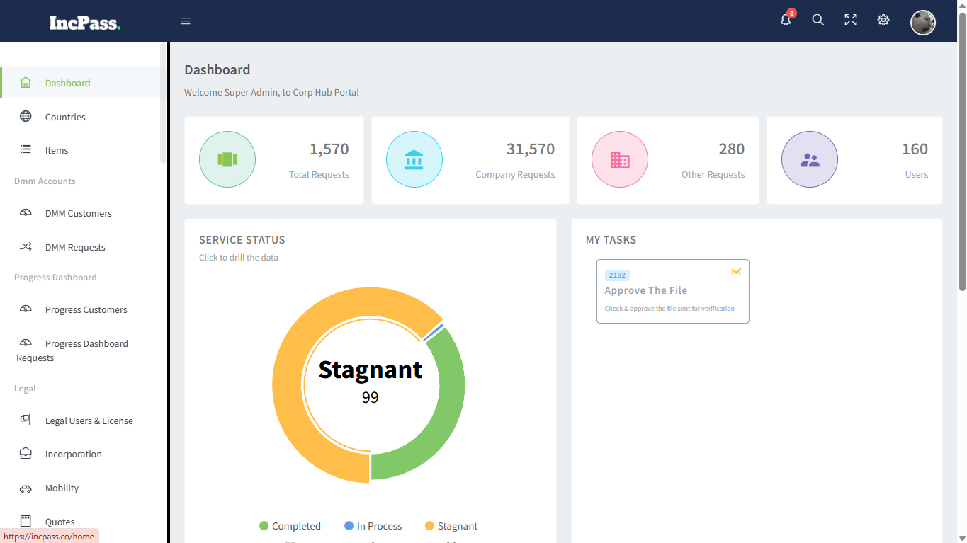 Incpass Portal