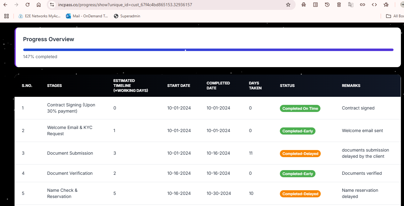 Progress Dashboard